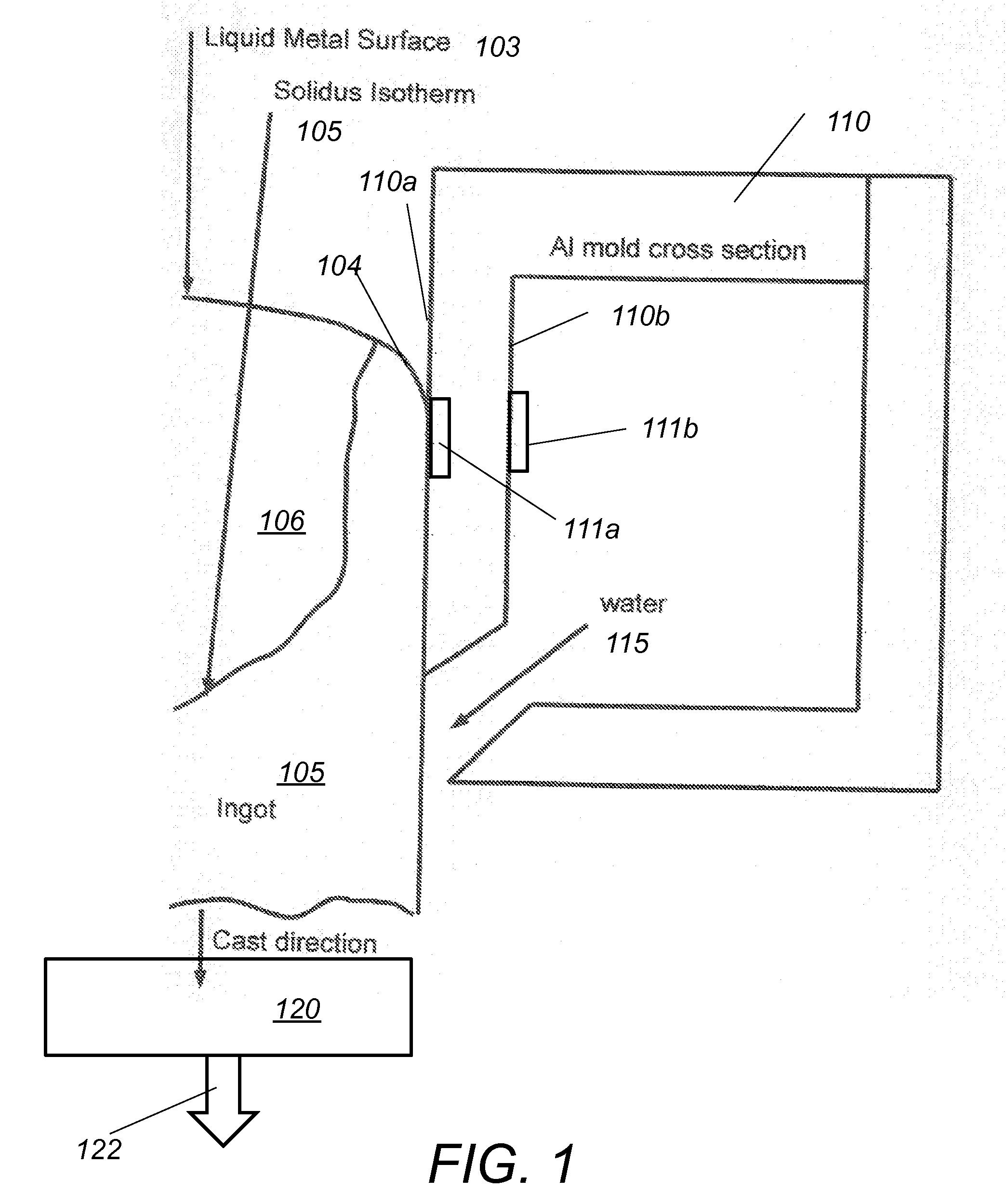 Process and apparatus for direct chill casting