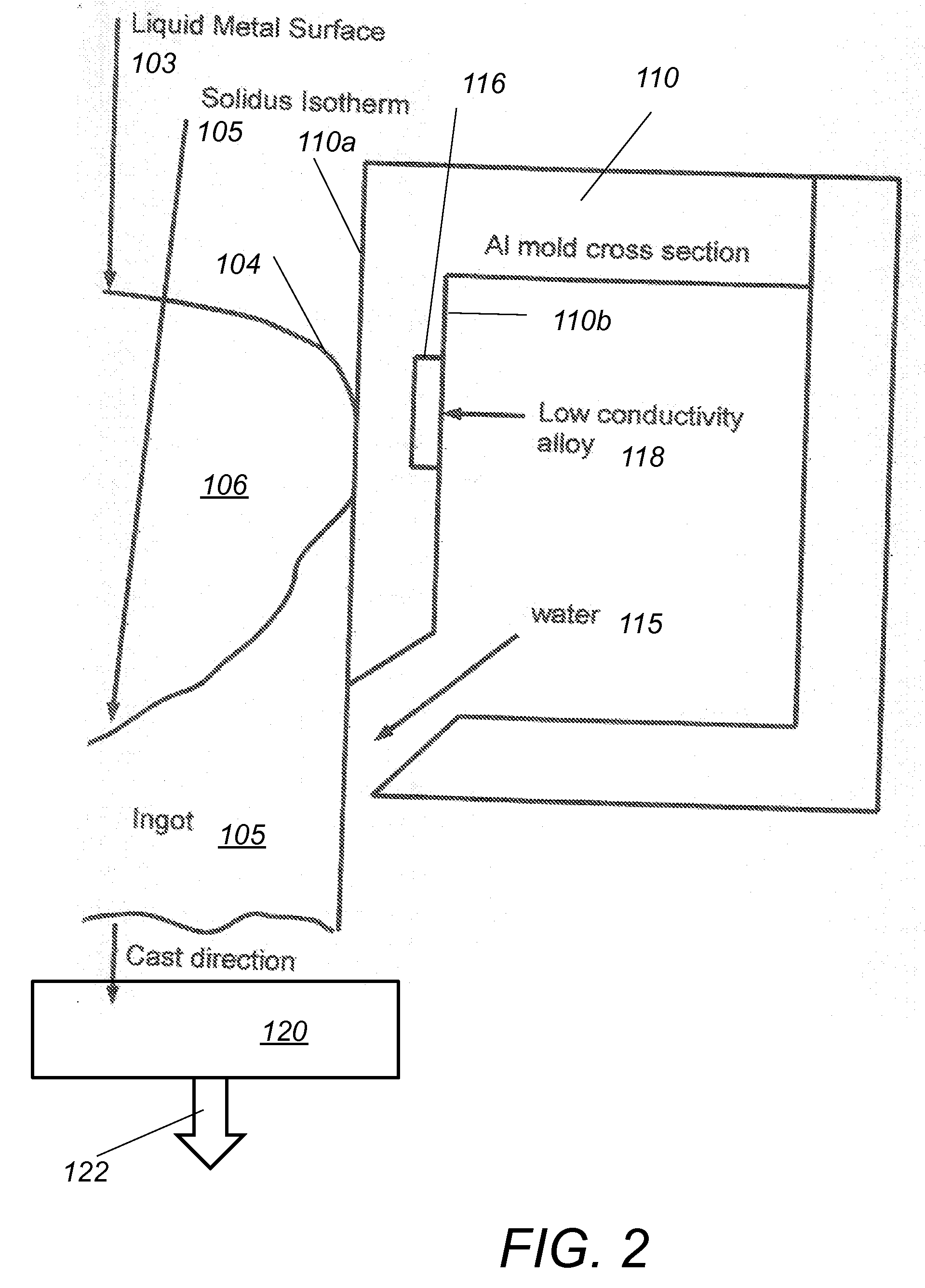 Process and apparatus for direct chill casting