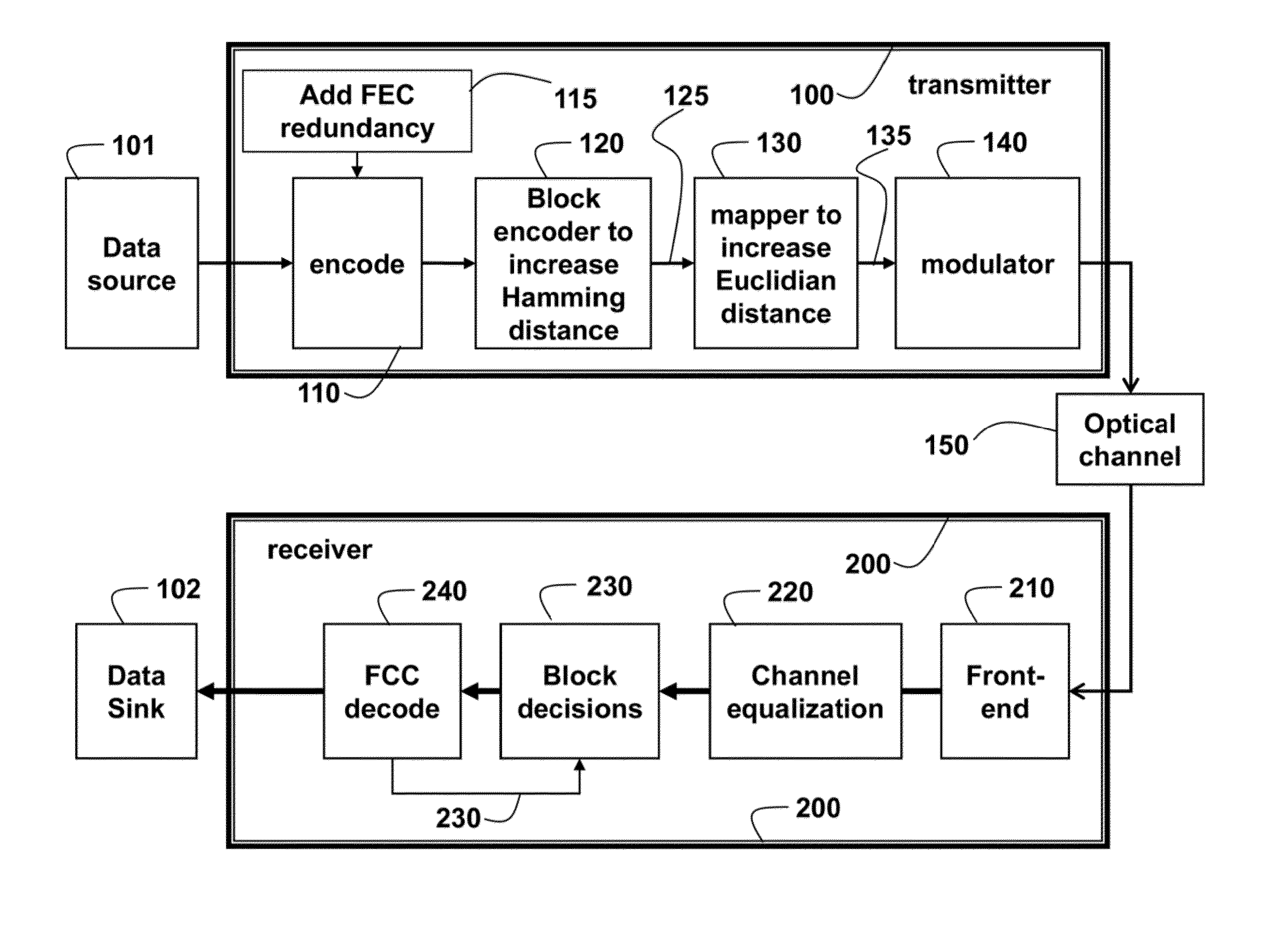 Method and System for Modulating Optical Signals as High-Dimensional Lattice Constellation Points to Increase Tolerance to Noise
