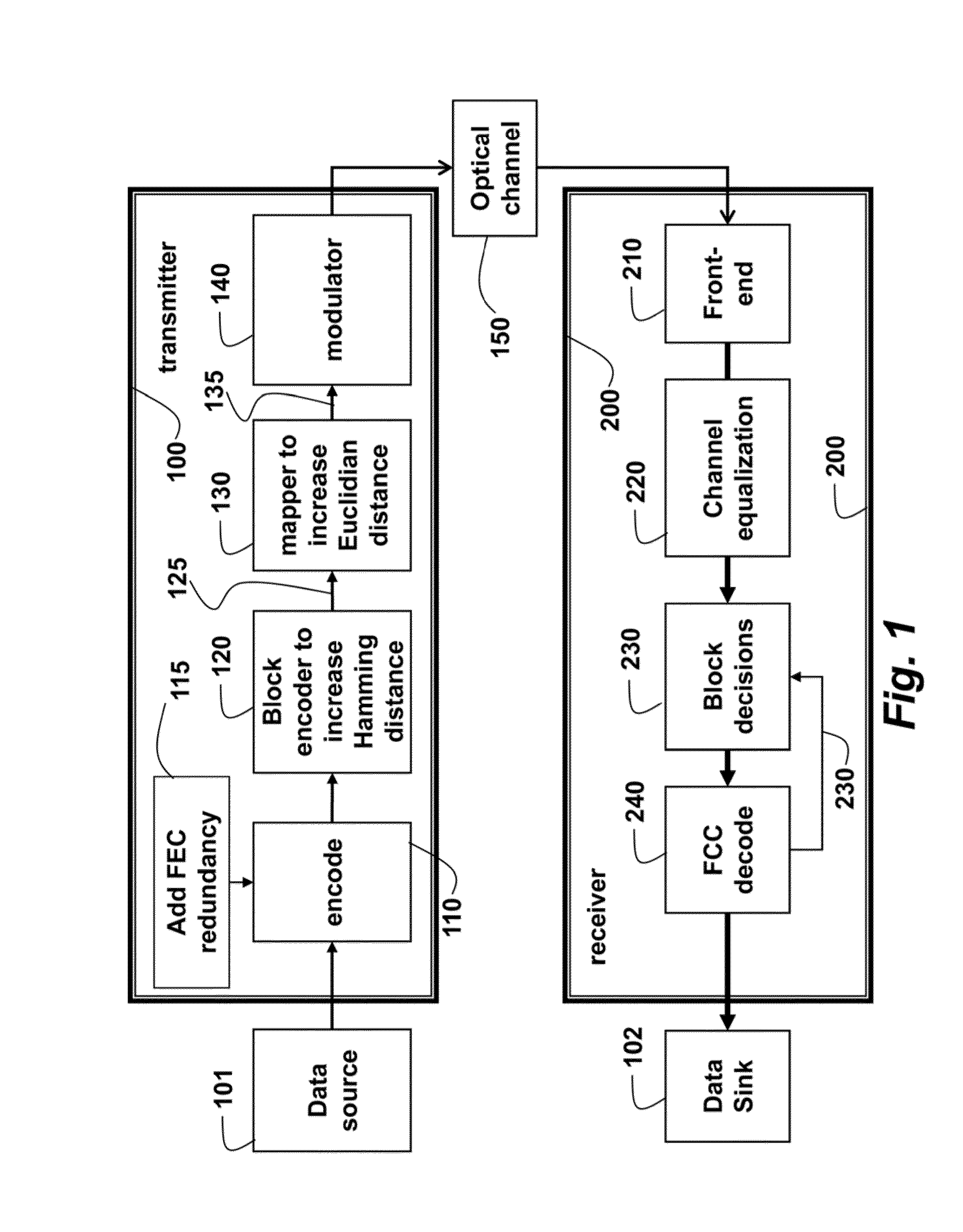 Method and System for Modulating Optical Signals as High-Dimensional Lattice Constellation Points to Increase Tolerance to Noise