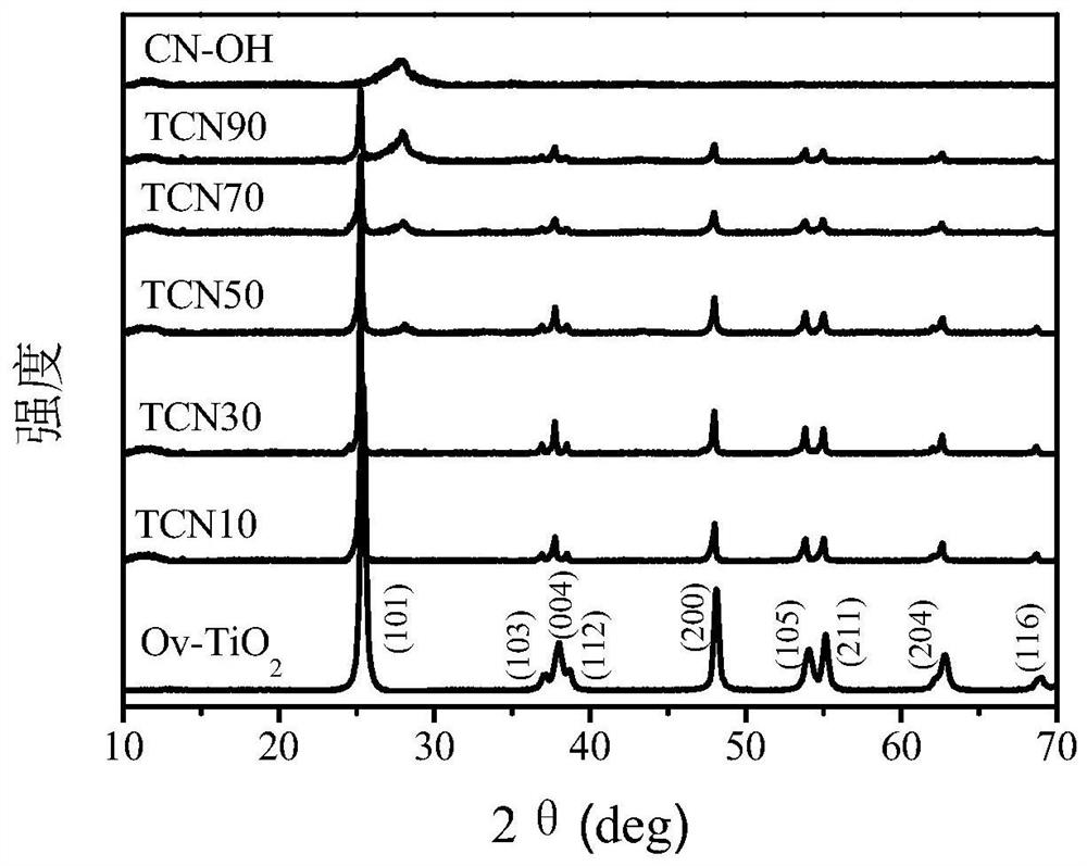 Oxygen-deficient titanium dioxide material compounded with hydroxylated carbon nitride and preparation method thereof