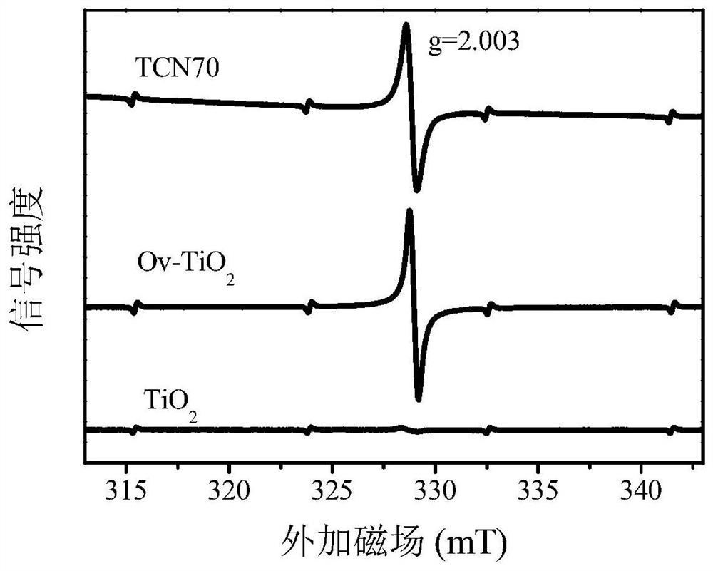 Oxygen-deficient titanium dioxide material compounded with hydroxylated carbon nitride and preparation method thereof