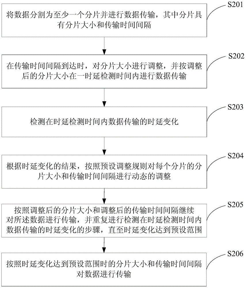 Data transmission method and apparatus thereof