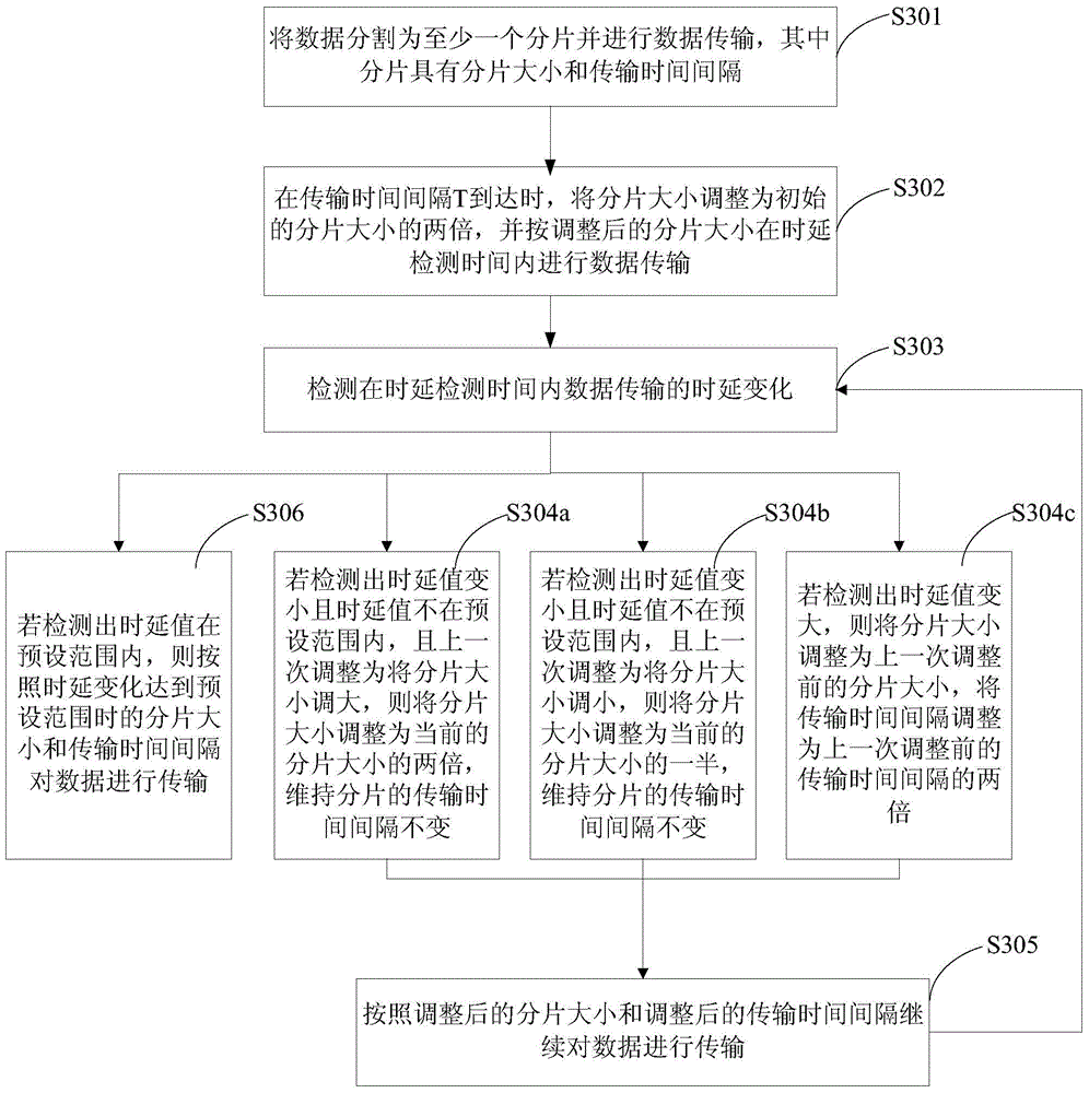 Data transmission method and apparatus thereof