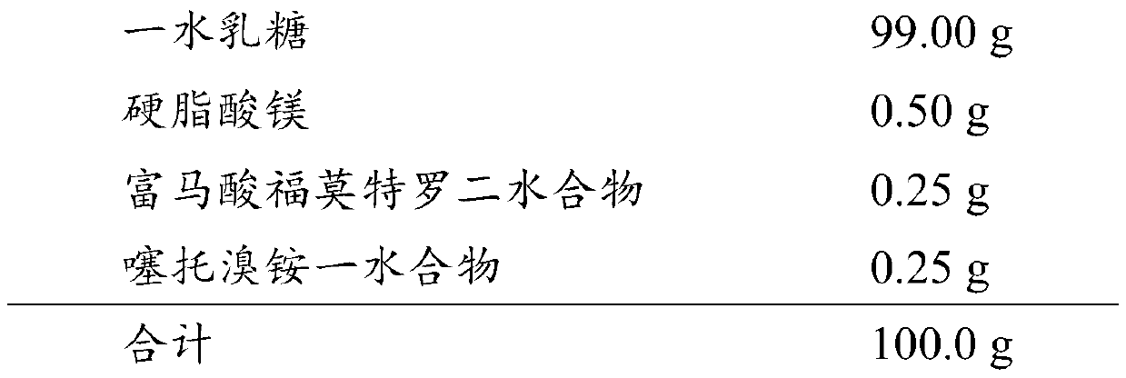 Preparation method of inhalation dry powder composition