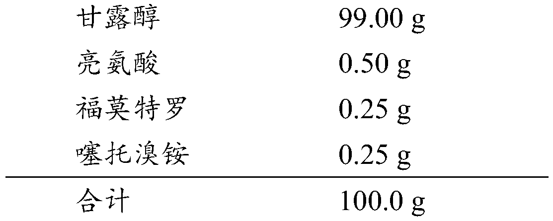 Preparation method of inhalation dry powder composition