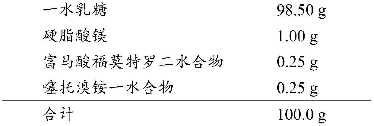 Preparation method of inhalation dry powder composition