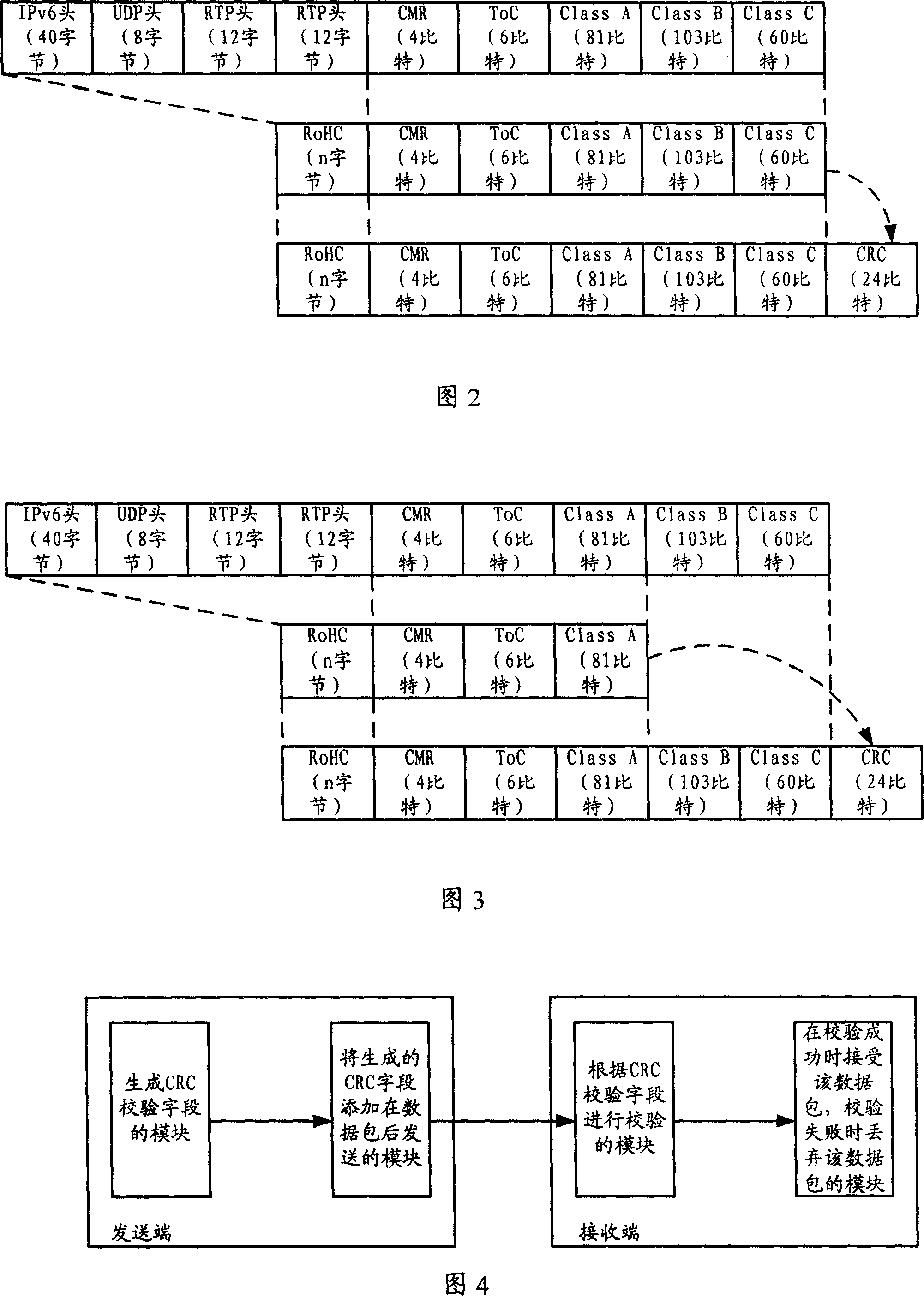 Method for grouping voice data packet transmission and its system