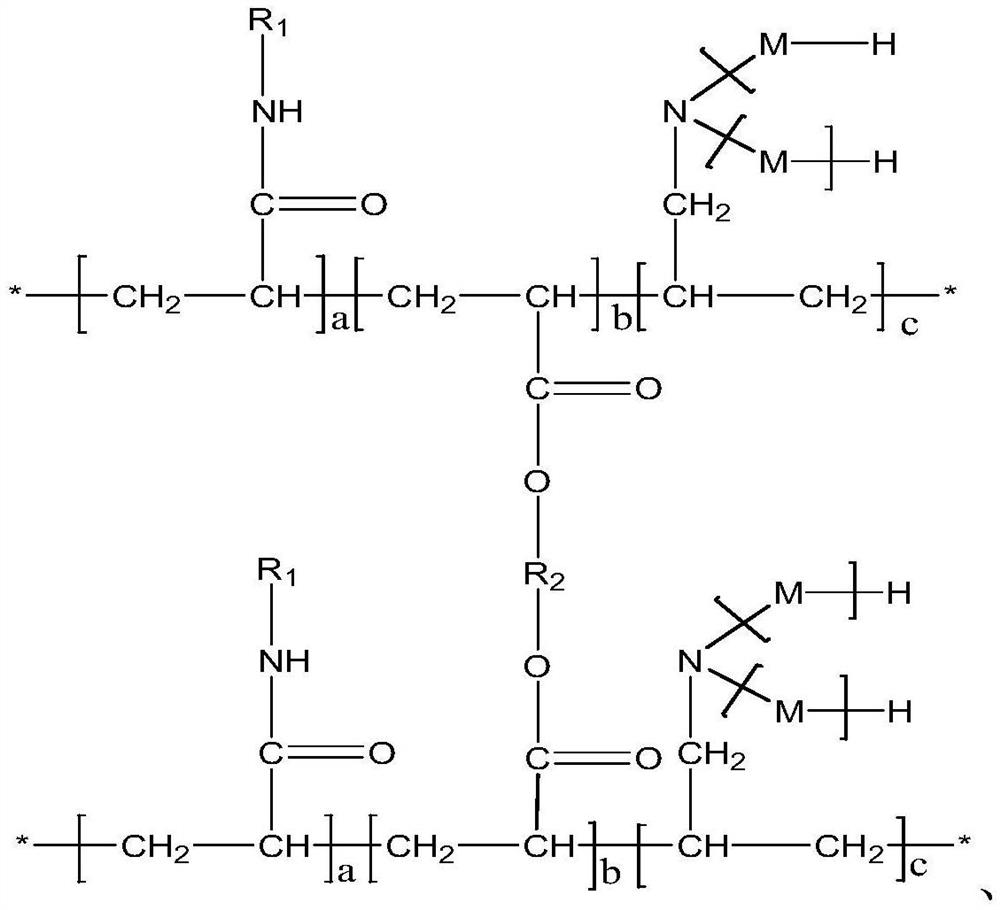 Crosslinking type polyether ester amide water reducing agent and preparation method thereof