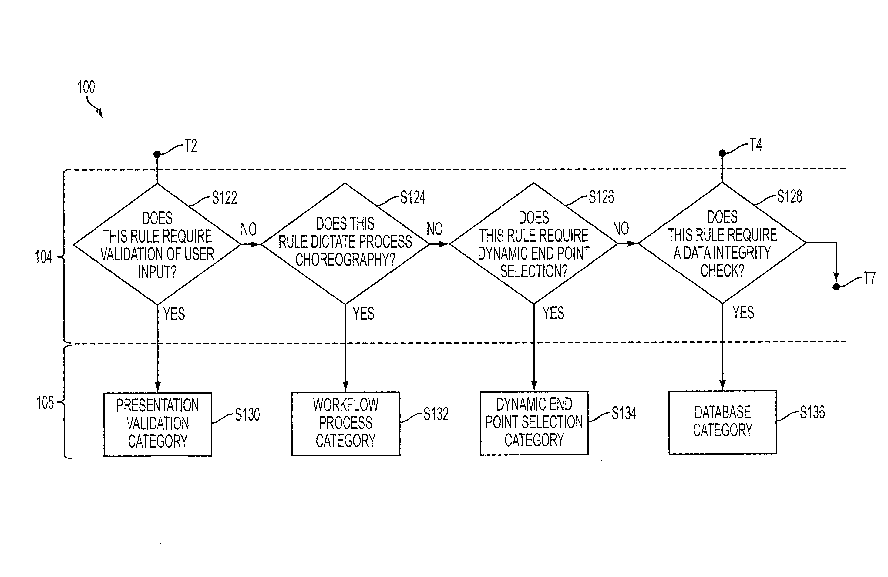Method and apparatus to determine rules implementation decision