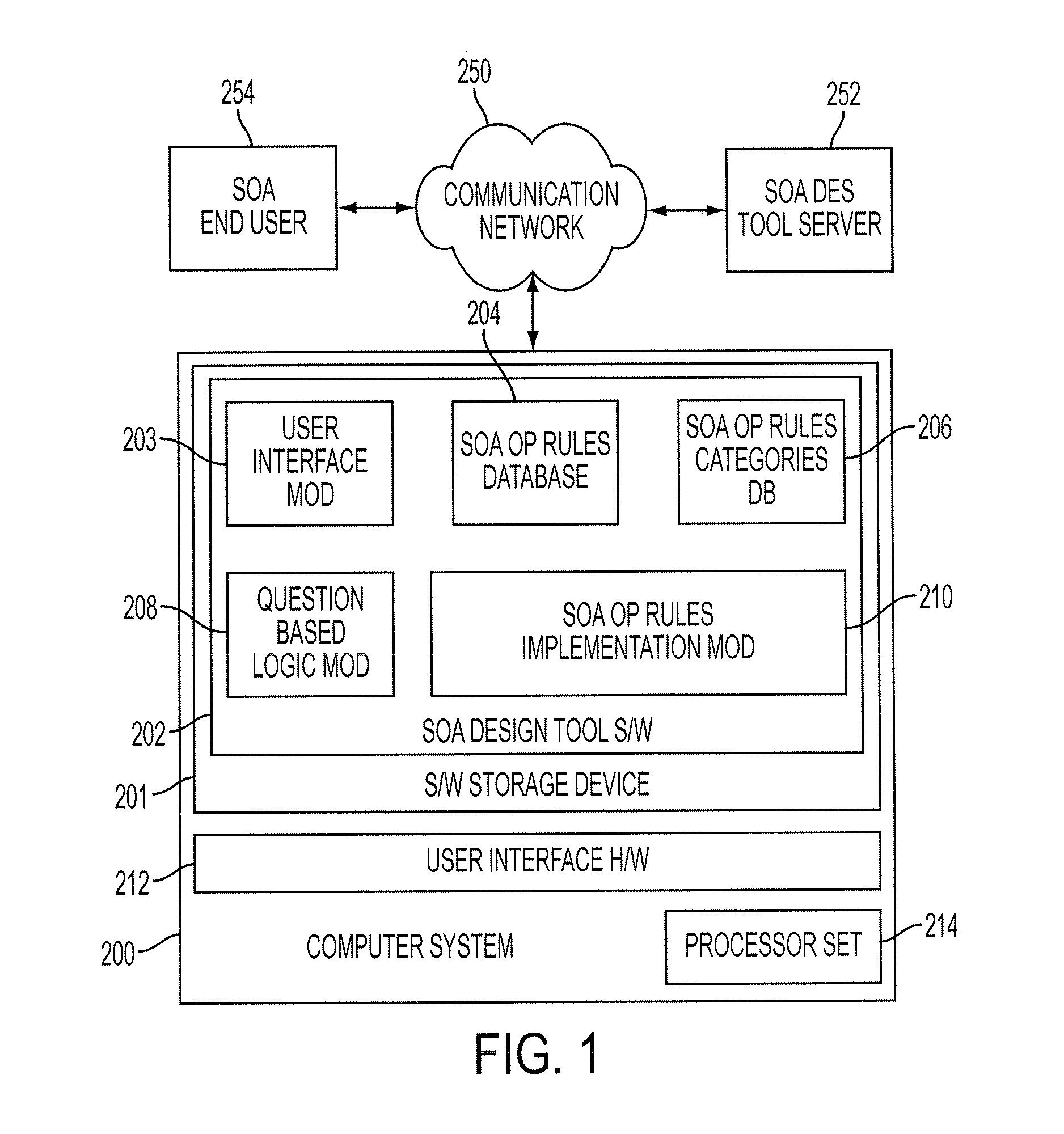 Method and apparatus to determine rules implementation decision