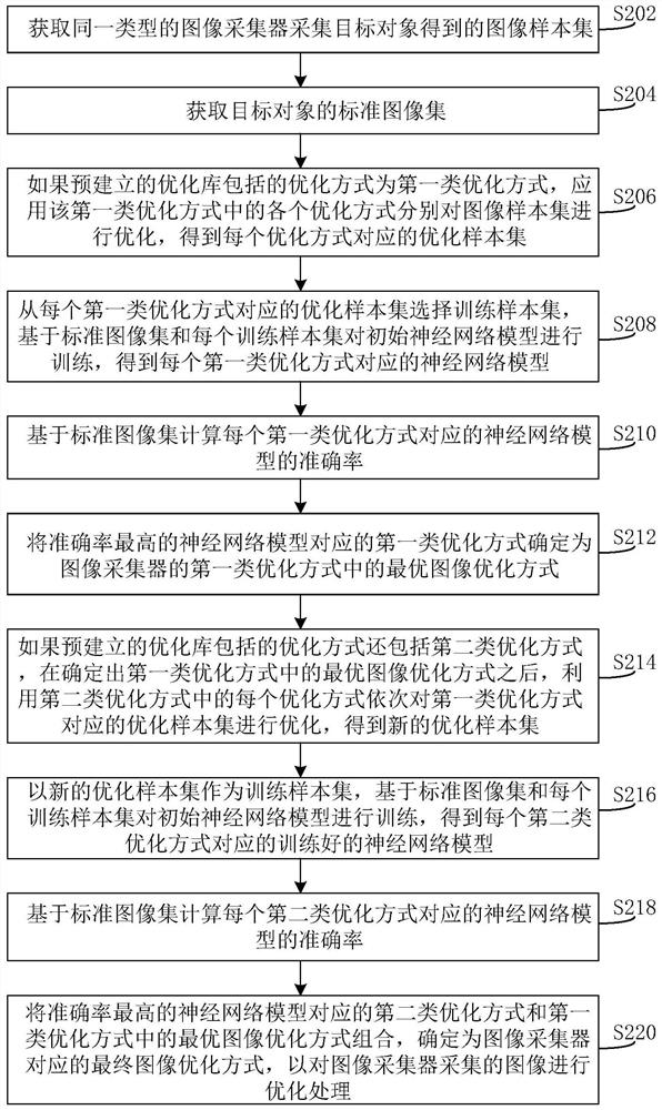 Method and device for determining image optimization mode
