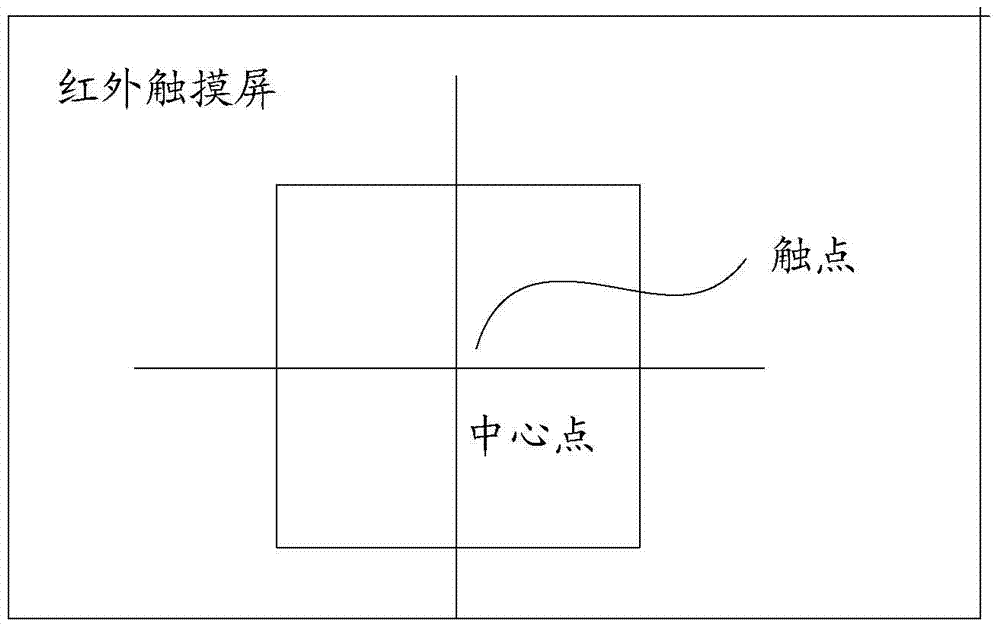 A testing method of infrared touch screen algorithm based on matlab