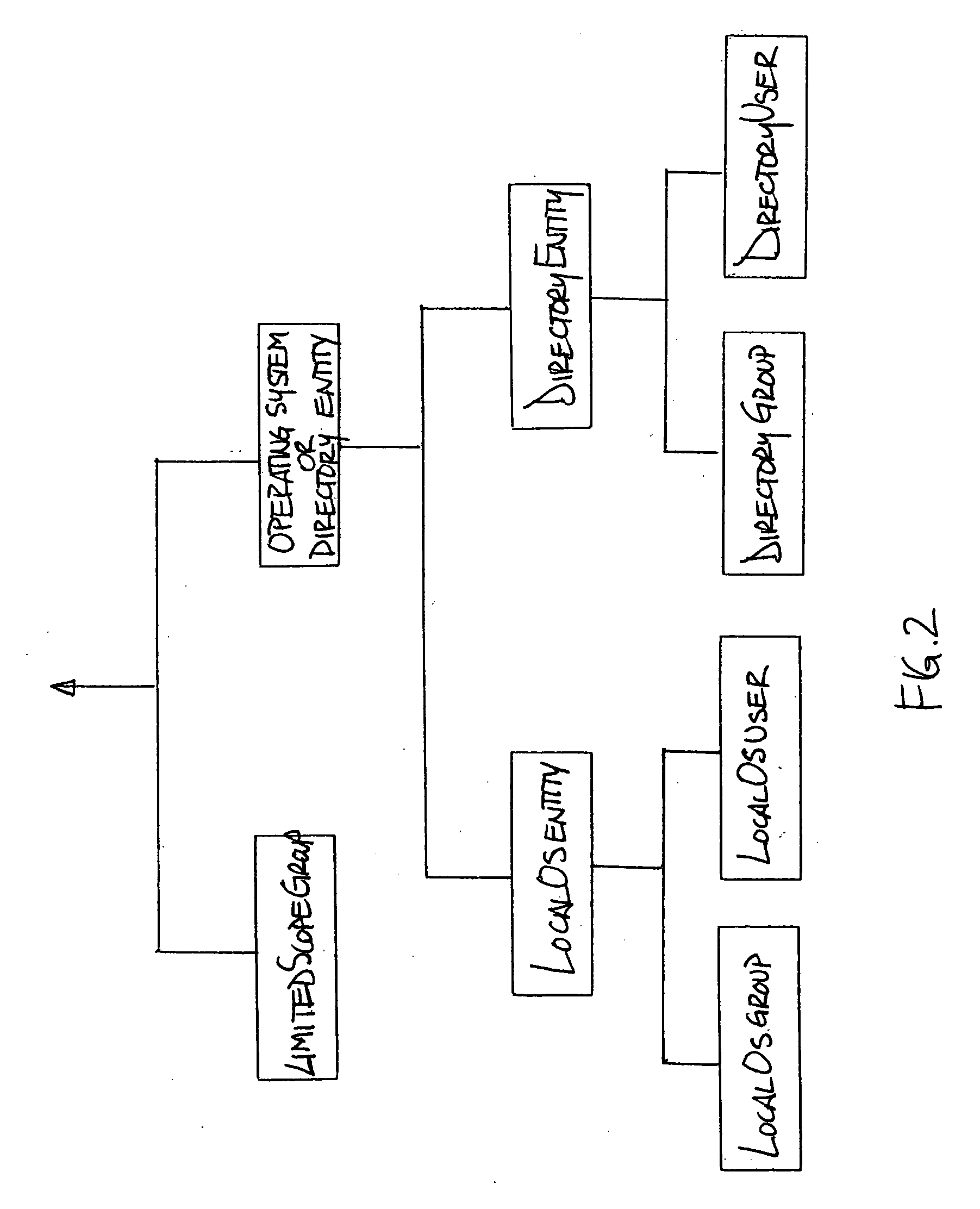 Method and apparatus for centralized security authorization mechanism