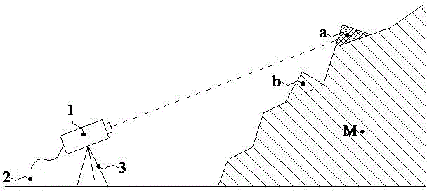 Dangerous rock recognition method