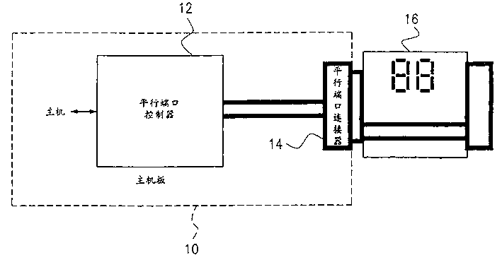 Device for monitoring start process of personal computer system