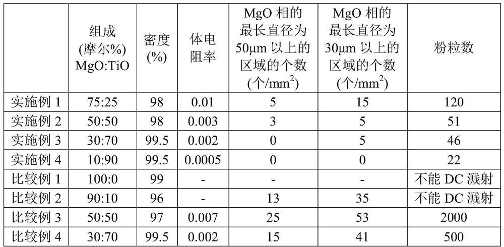 MgO-TiO sintered compact target and method for producing same