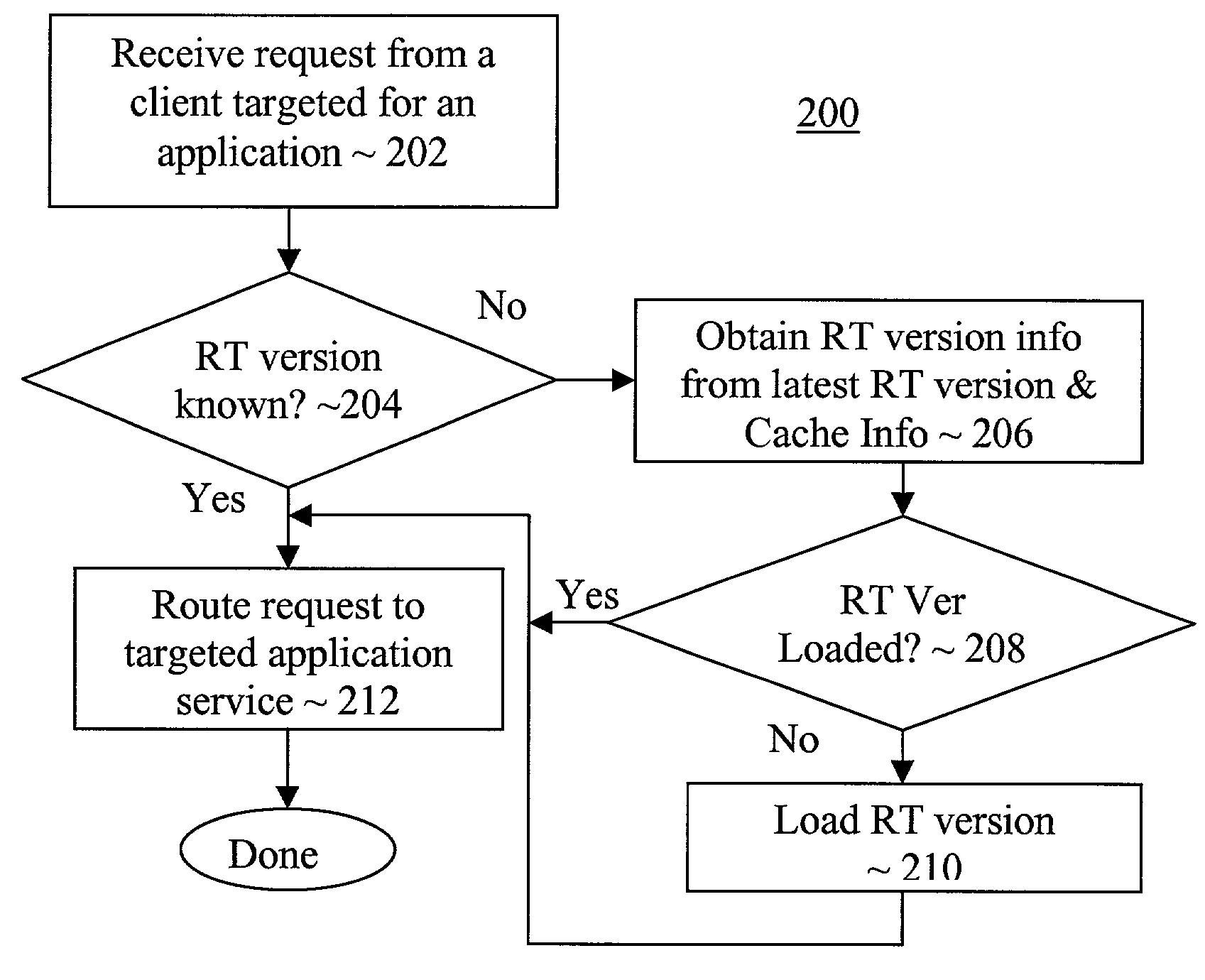 Method and apparatus for multi-version updates of application services