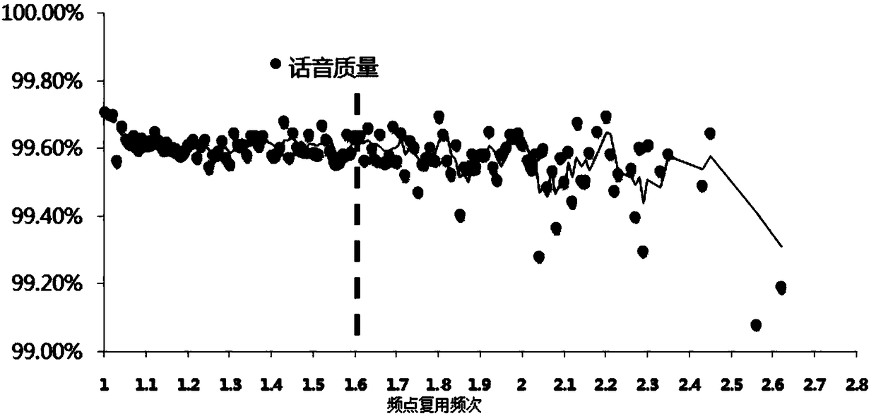 Method and apparatus for determining frequency returning evaluation standard, and method and apparatus for frequency returning evaluation