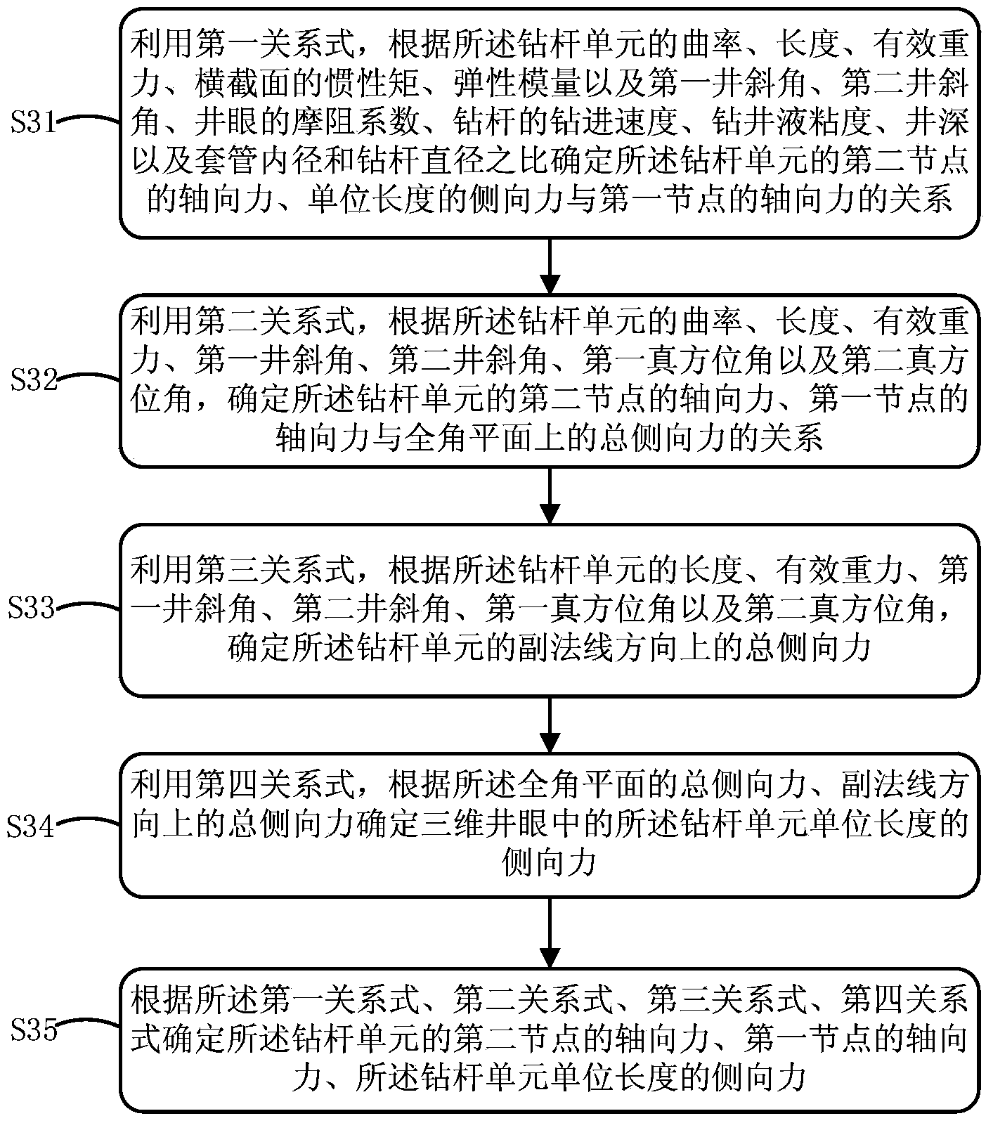 Arranging method and device for centralizer for drill rod