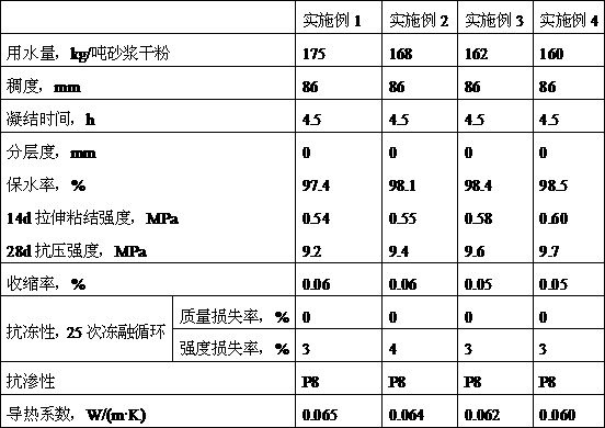 Thermal-insulation mortar dry material having cracking resistance and caking property and applied to Yellow River silt buildings and preparation method of dry material