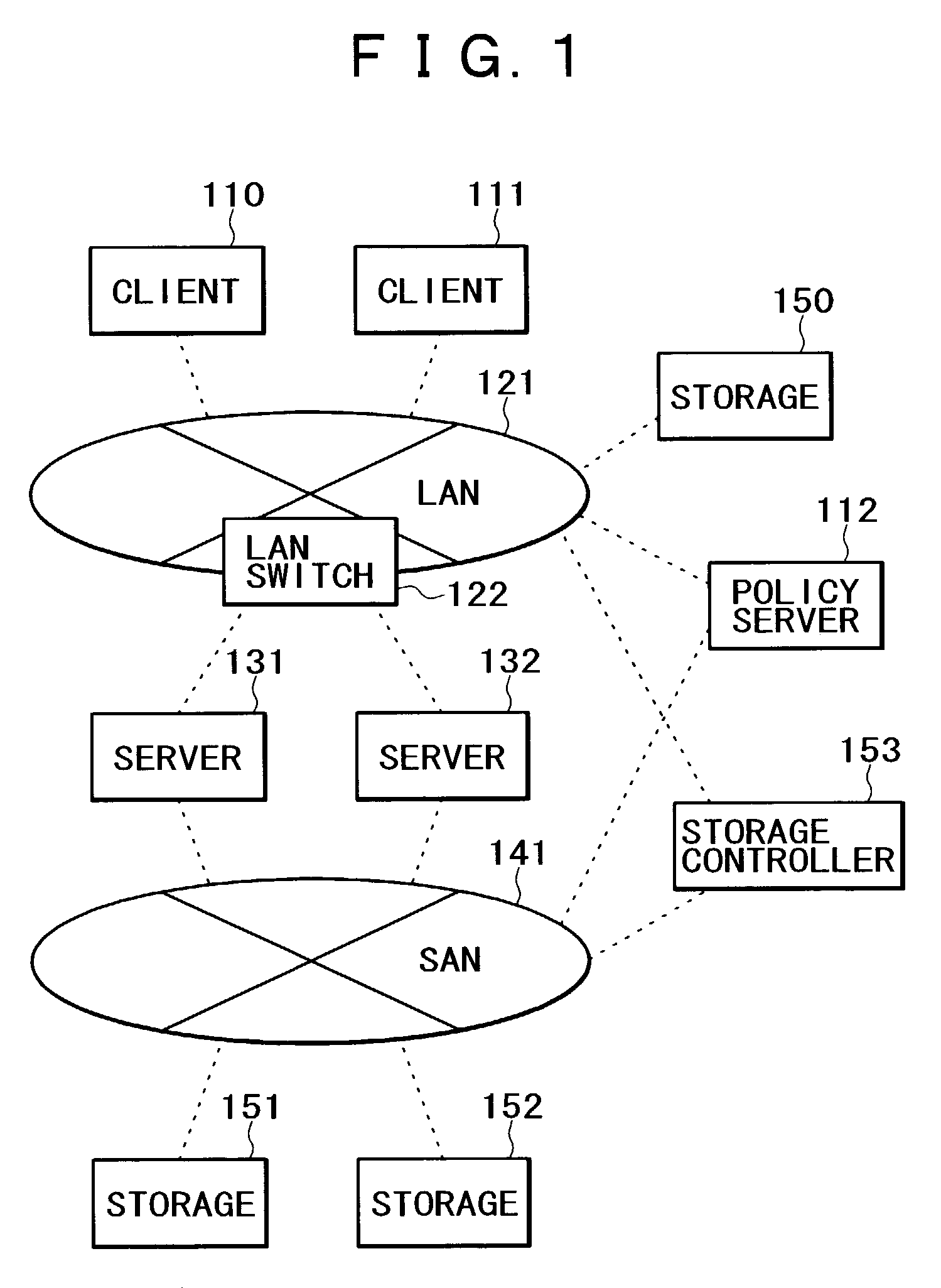 Network, server, and storage policy server