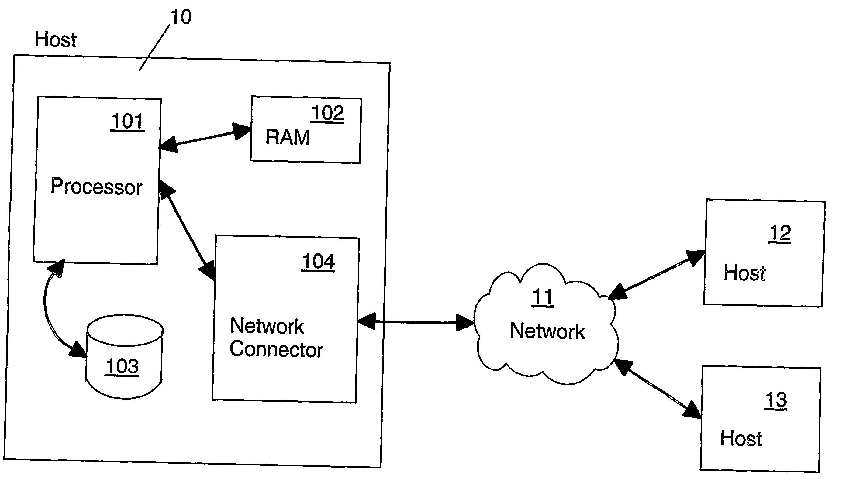 Executable file creation