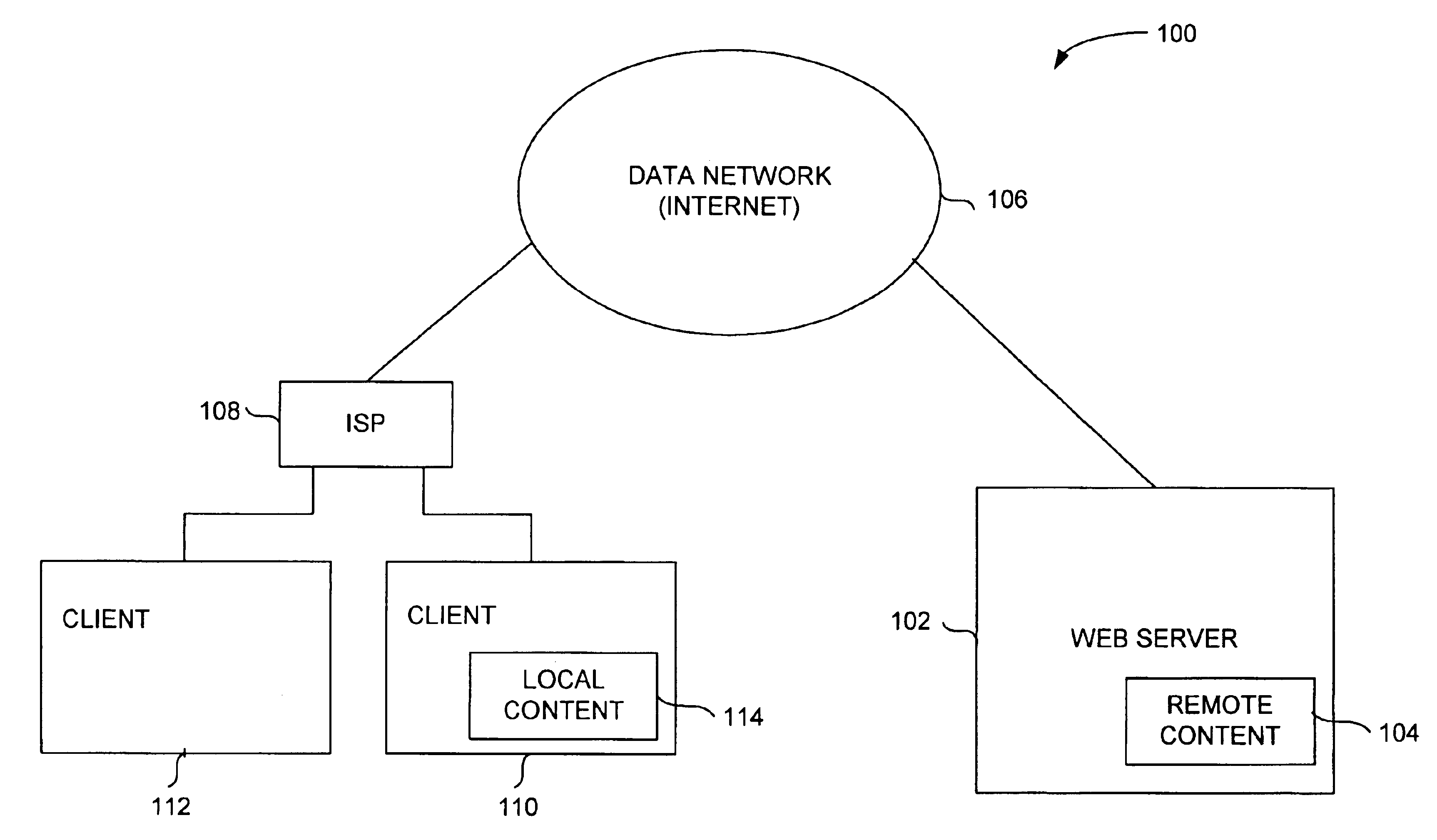 Method and system for providing local content for use in partially satisfying internet data requests from remote servers
