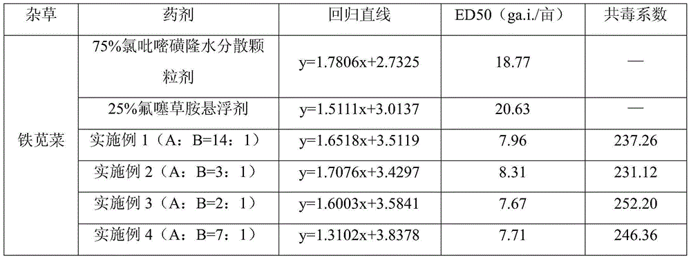 Mixed herbicide containing halosulfuron-methyl and flufenacet