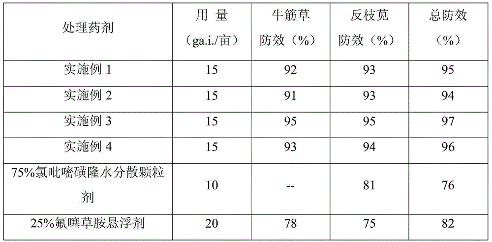 Mixed herbicide containing halosulfuron-methyl and flufenacet