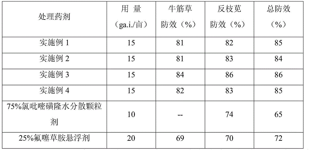 Mixed herbicide containing halosulfuron-methyl and flufenacet