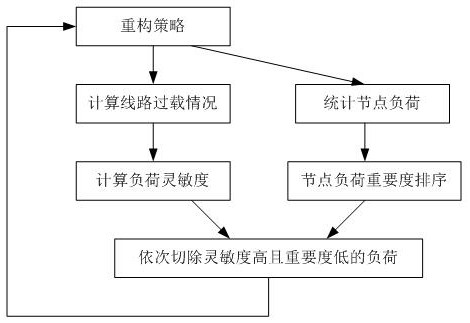 A distribution network integrated protection method that integrates line self-healing