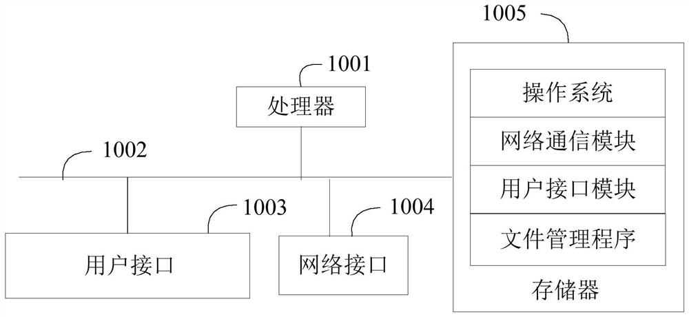 File management method, u disk and computer-readable storage medium