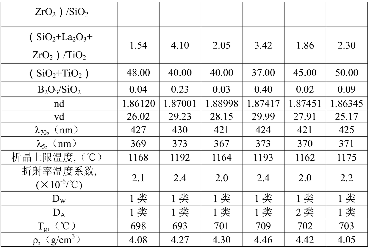 Heavy lanthanum flint glass and preform thereof, optical element and optical instrument