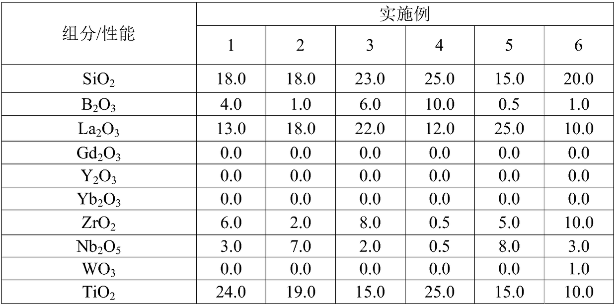 Heavy lanthanum flint glass and preform thereof, optical element and optical instrument