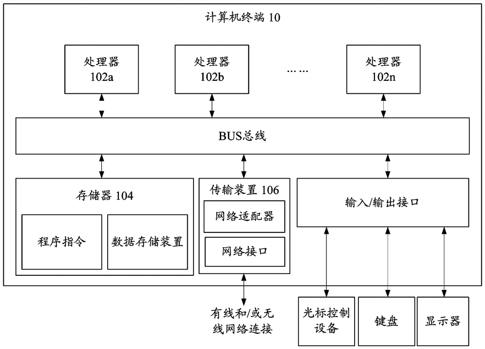 Statement processing method, device, storage medium and system