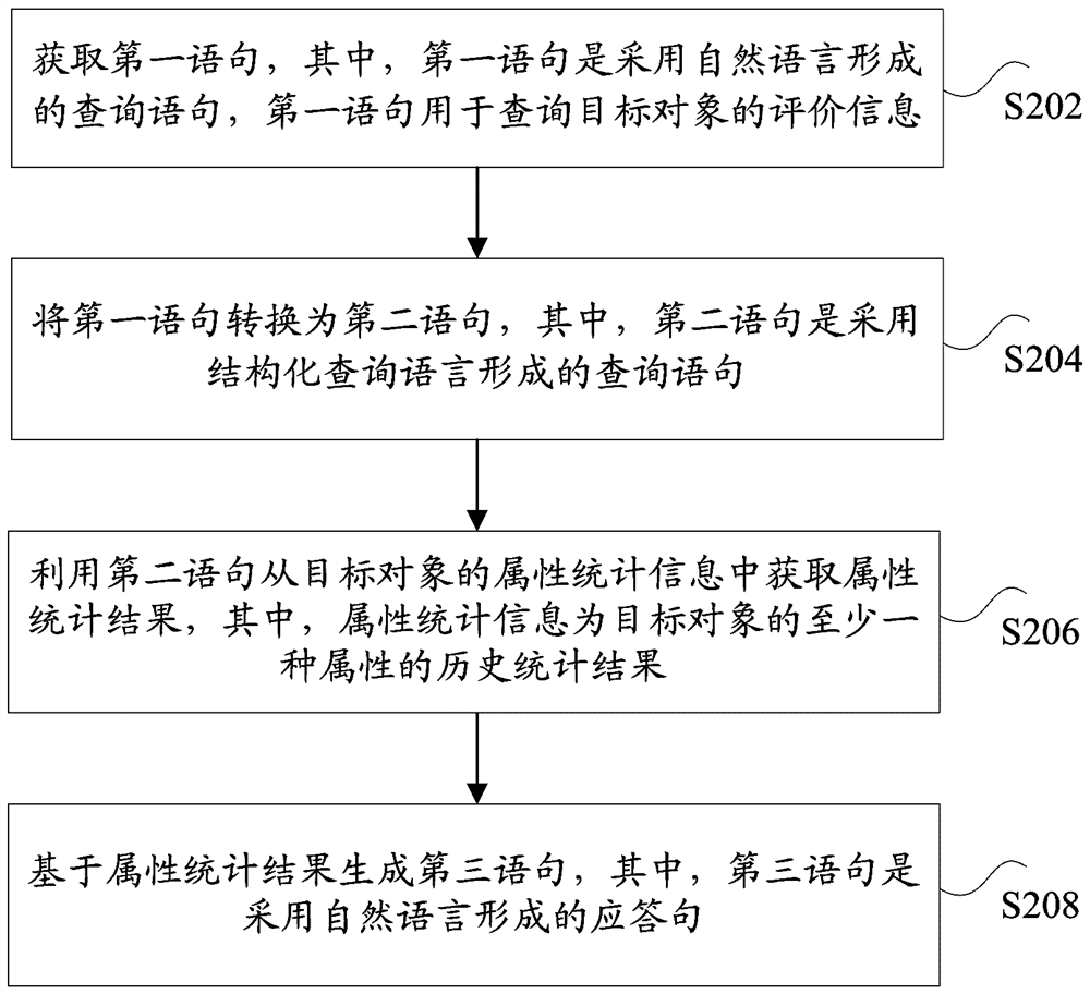 Statement processing method, device, storage medium and system