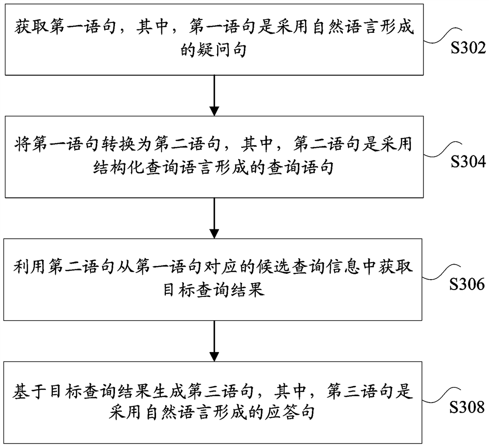 Statement processing method, device, storage medium and system