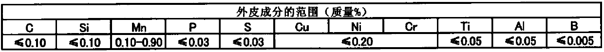 Flux-cored wire for gas-shielded arc welding