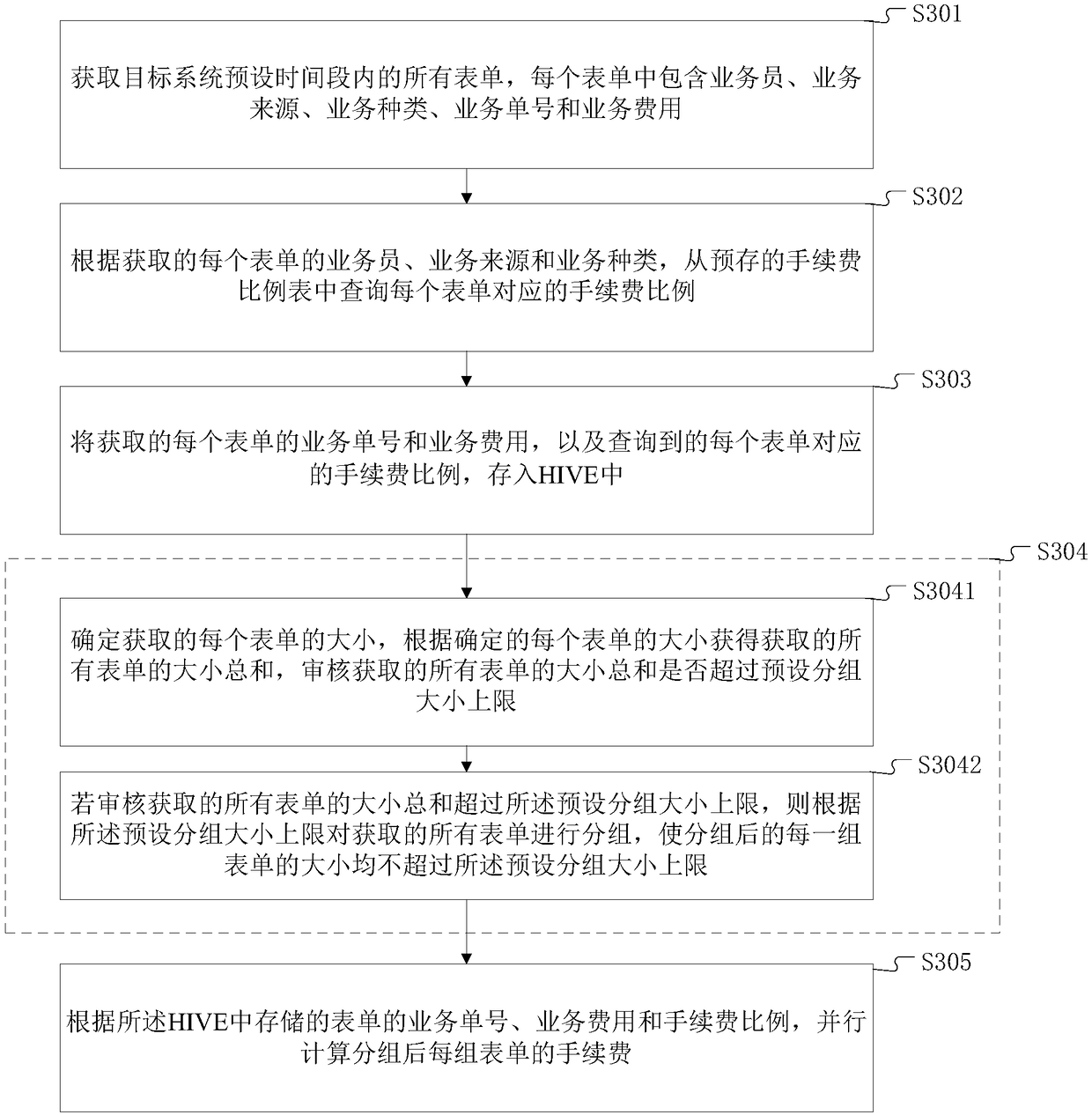Service charge determination method and terminal equipment