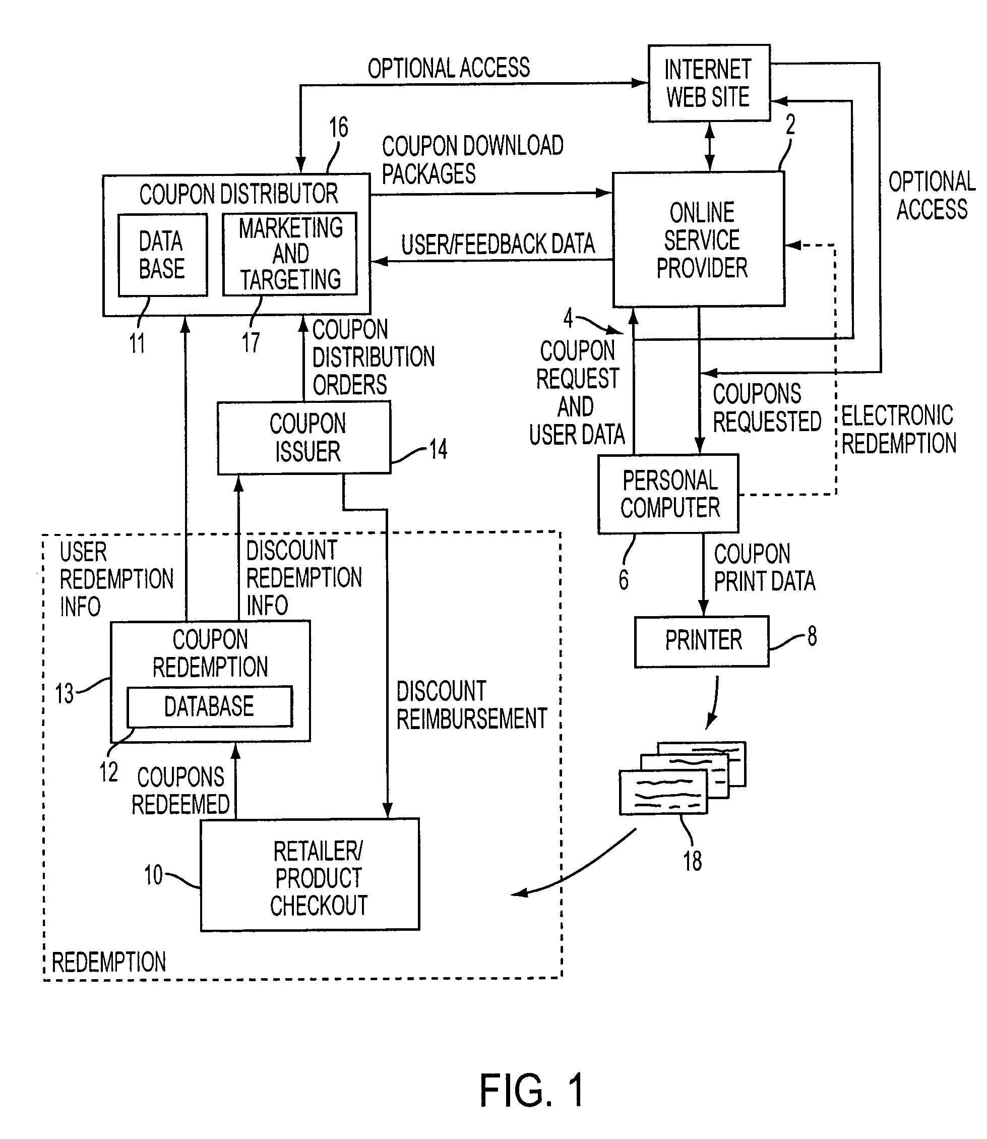 Method and system for managing inventory and promotions campaign based on redemption data