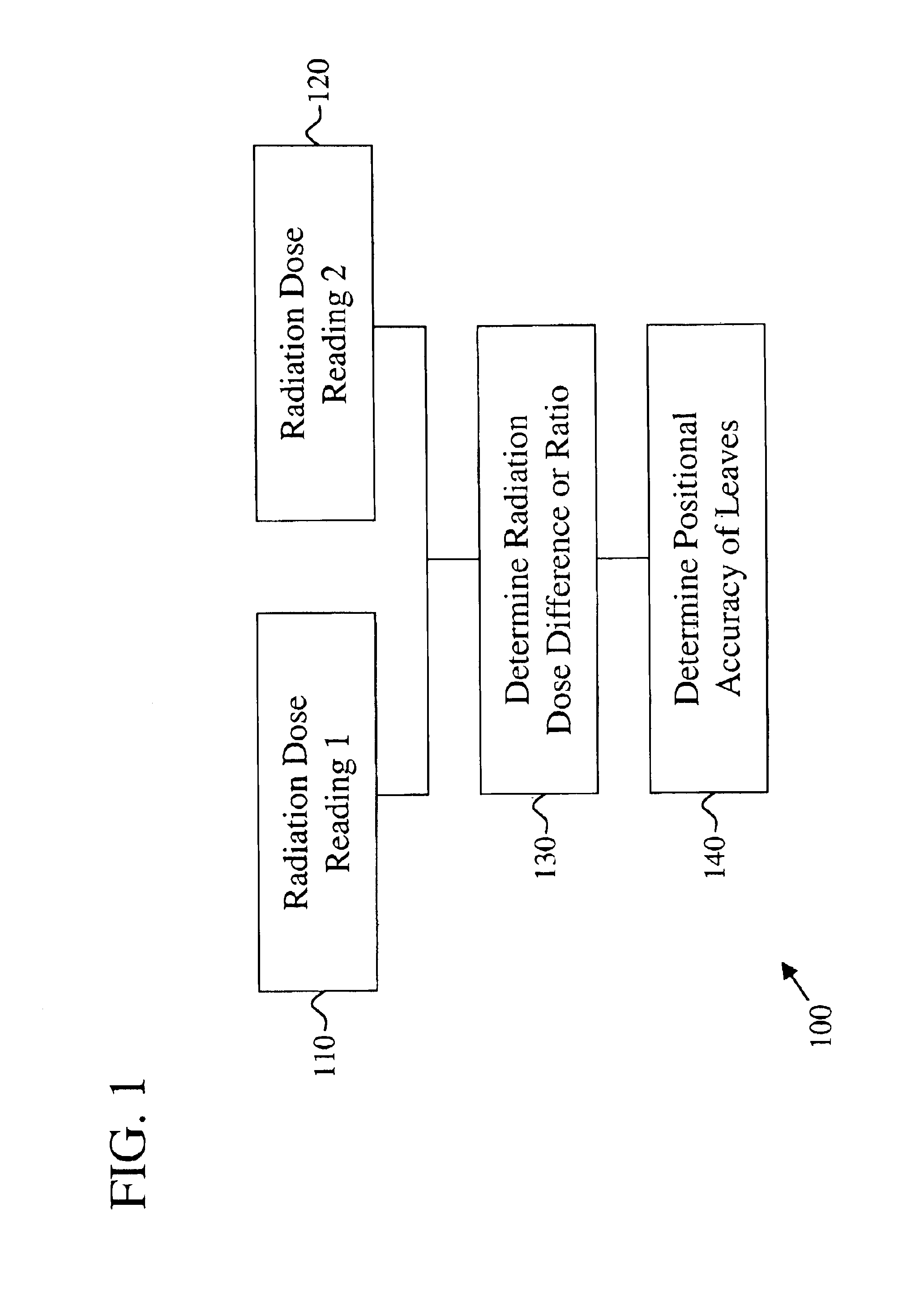 Method for checking positional accuracy of the leaves of a multileaf collimator