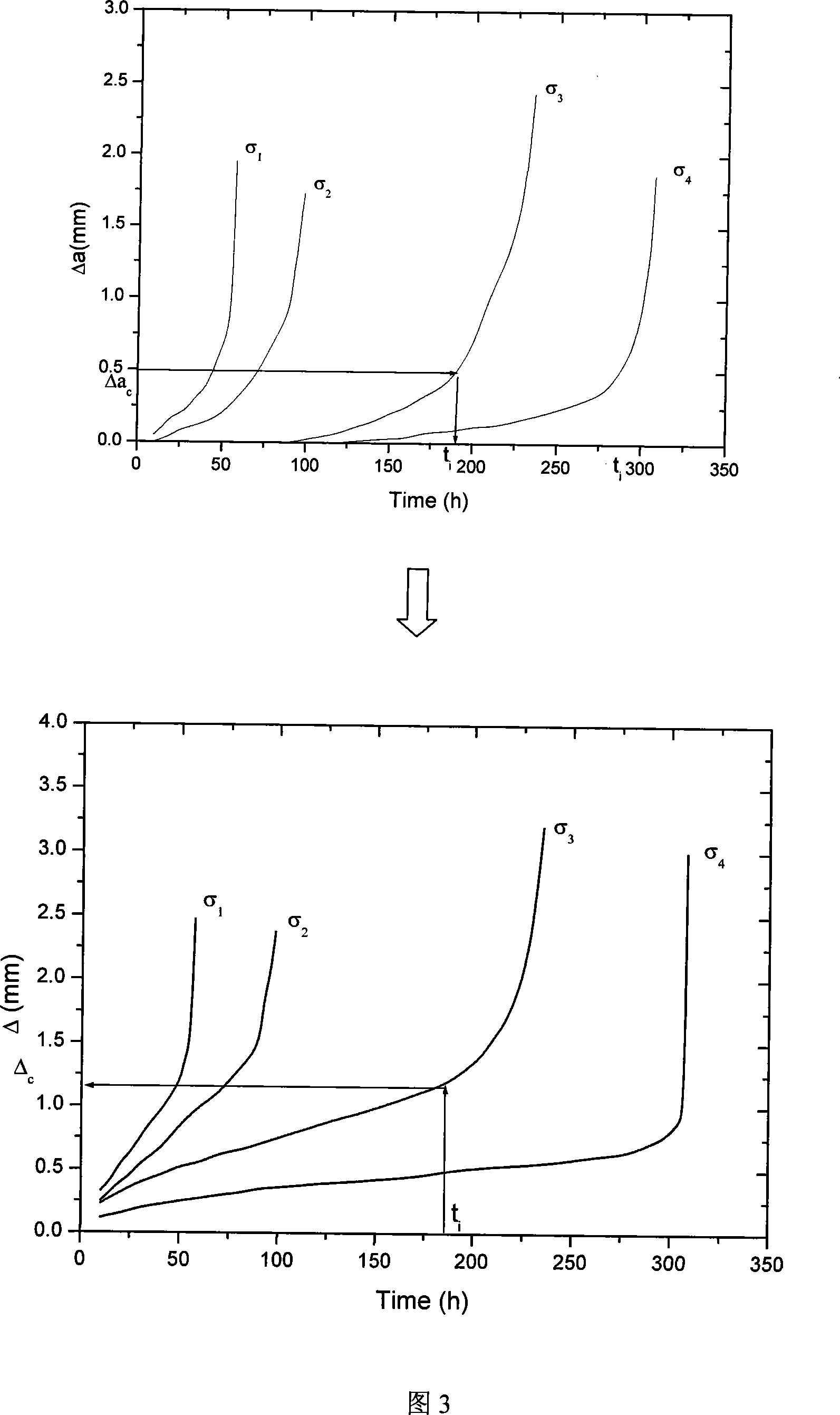 Safety evaluation method of high-temperature production facility or component defect