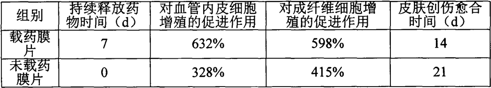 Repair membrane loaded with whole-cell active ingredients as well as preparation method and application of repair membrane