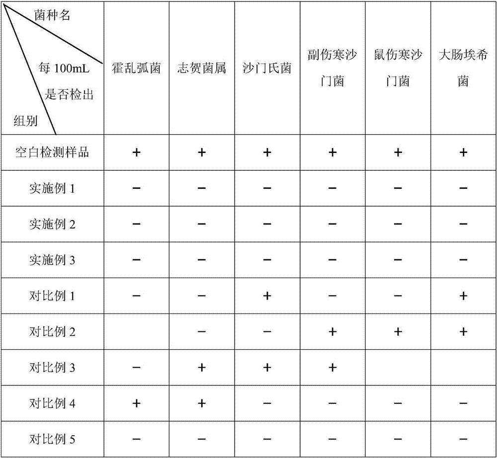 Compound bacteria culture composition capable of tolerating toxicity of heavy metal ion and its preparation method and application