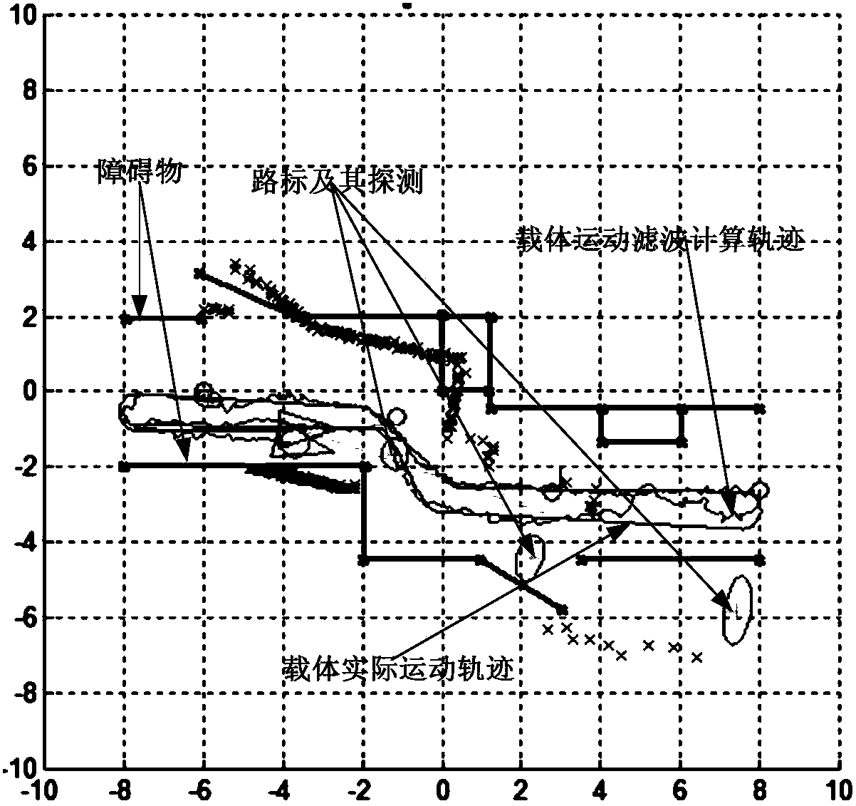 Extended holosymmetric multi-cell set membership Kalman hybrid filtering method