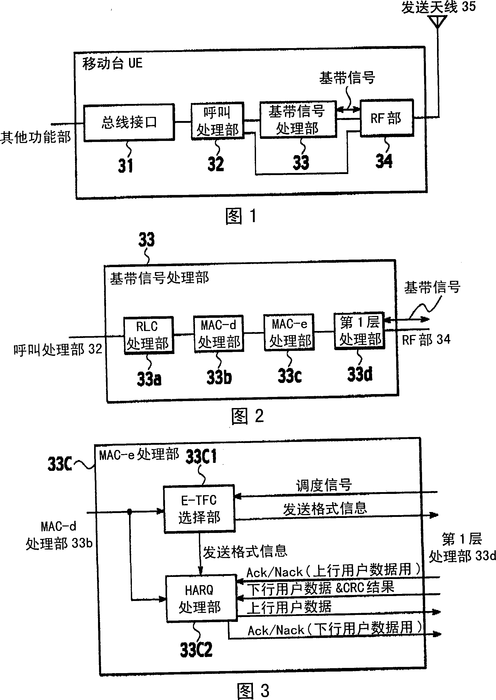 Transfer rate control method, mobile station, and radio base station