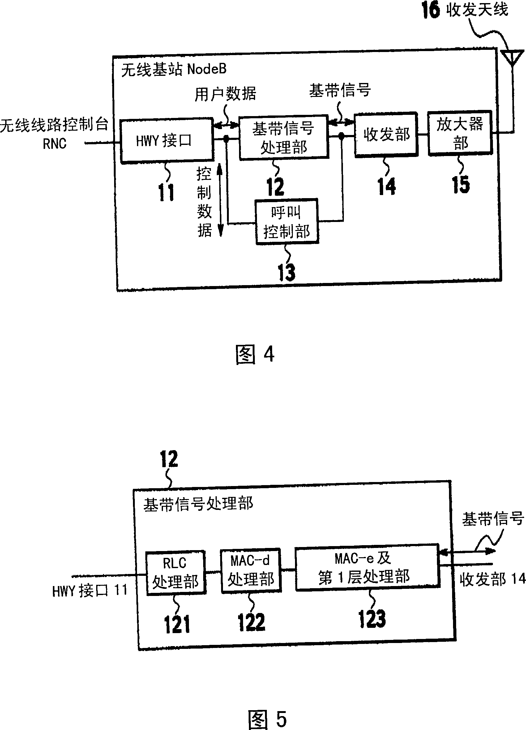 Transfer rate control method, mobile station, and radio base station