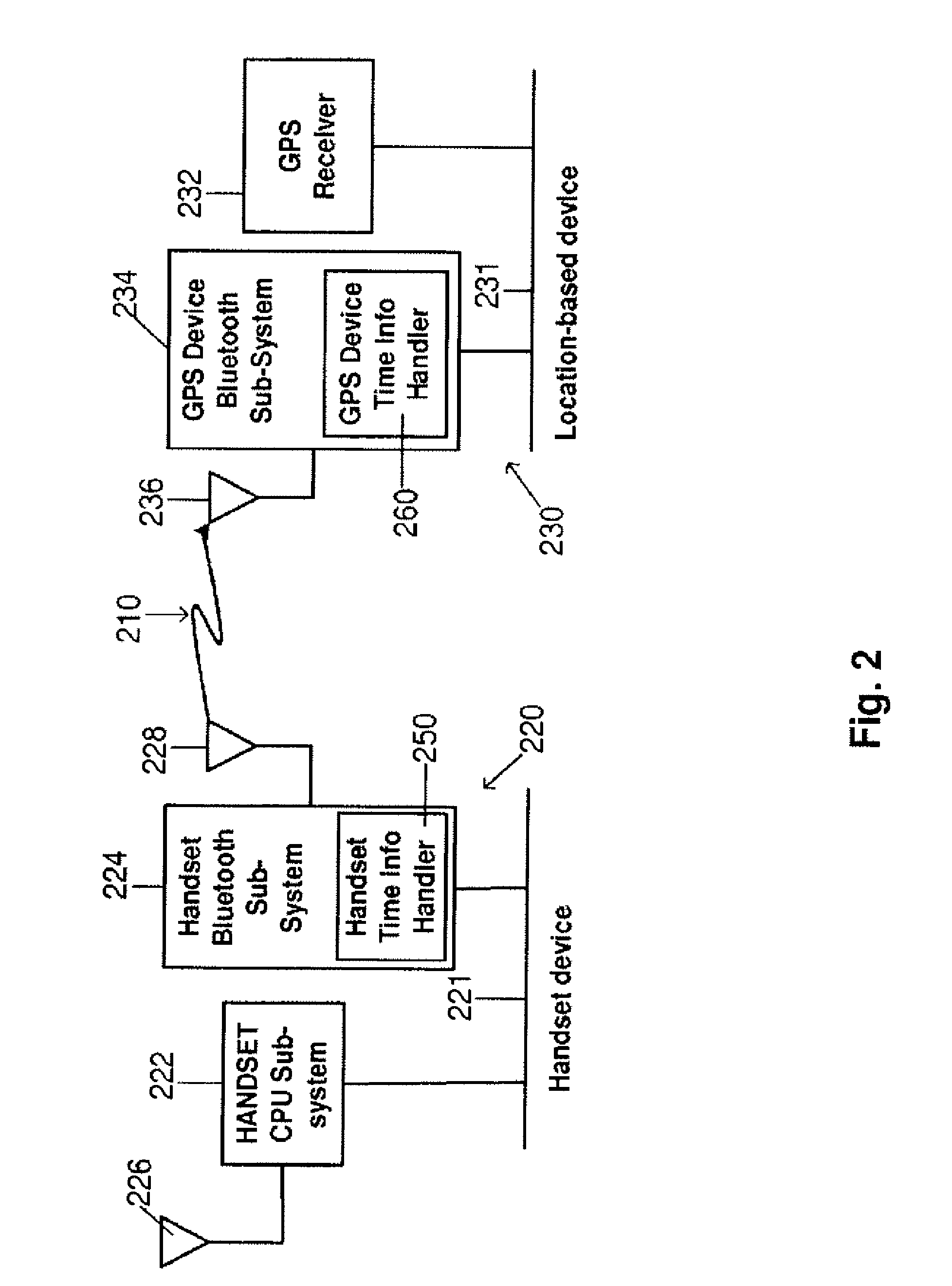 System and method for providing aiding information to a satellite positioning system receiver over short-range wireless connections