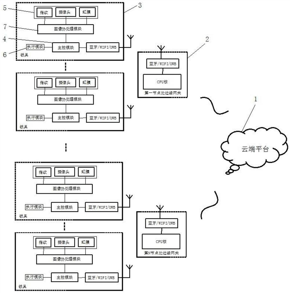 A control method of an intelligent lock system based on edge computing